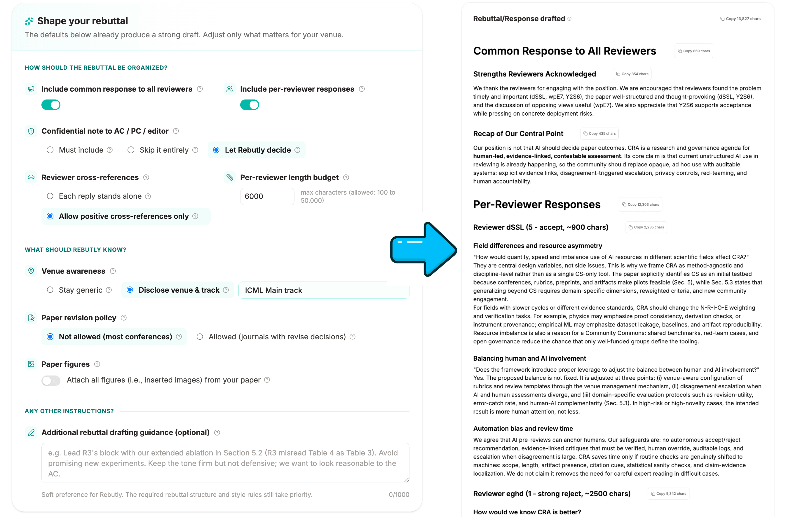 Rebutly options panel showing controls for response structure, venue awareness, paper revision policy, per-reviewer length budget, and confidential note, alongside the generated rebuttal draft