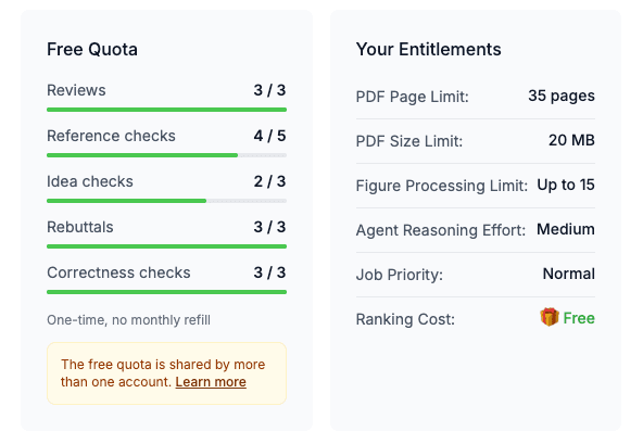 My Profile page showing the updated Free Quota panel (Reviews, Reference checks, Idea checks, Rebuttals, Correctness checks) and Your Entitlements panel (PDF Page Limit 35 pages, PDF Size Limit 20 MB, Figure Processing Limit Up to 15, Ranking Cost Free)