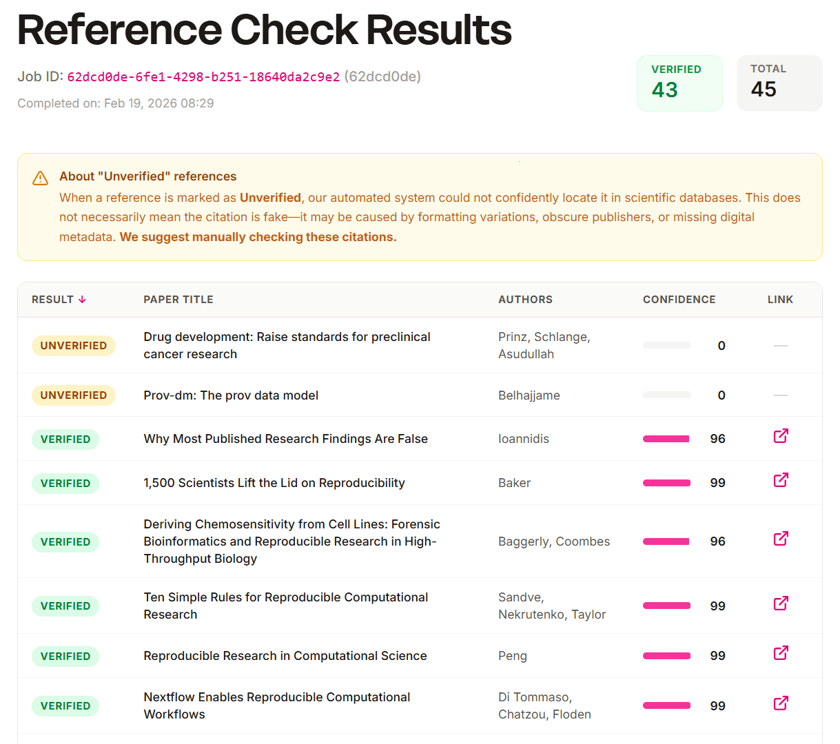 Reference Validity Check: A Step Towards Verification-First AI